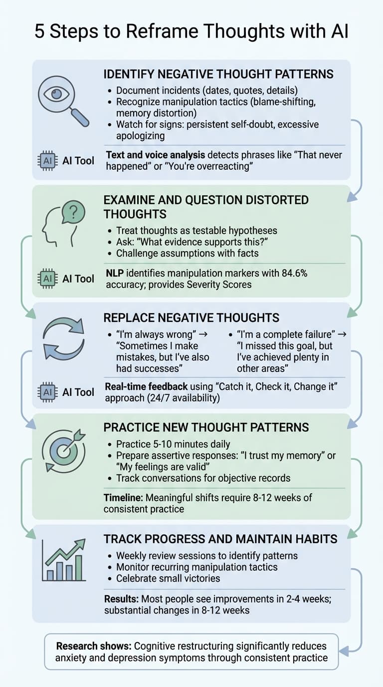 5 Steps to Reframe Thoughts with AI: A Cognitive Reframing Guide