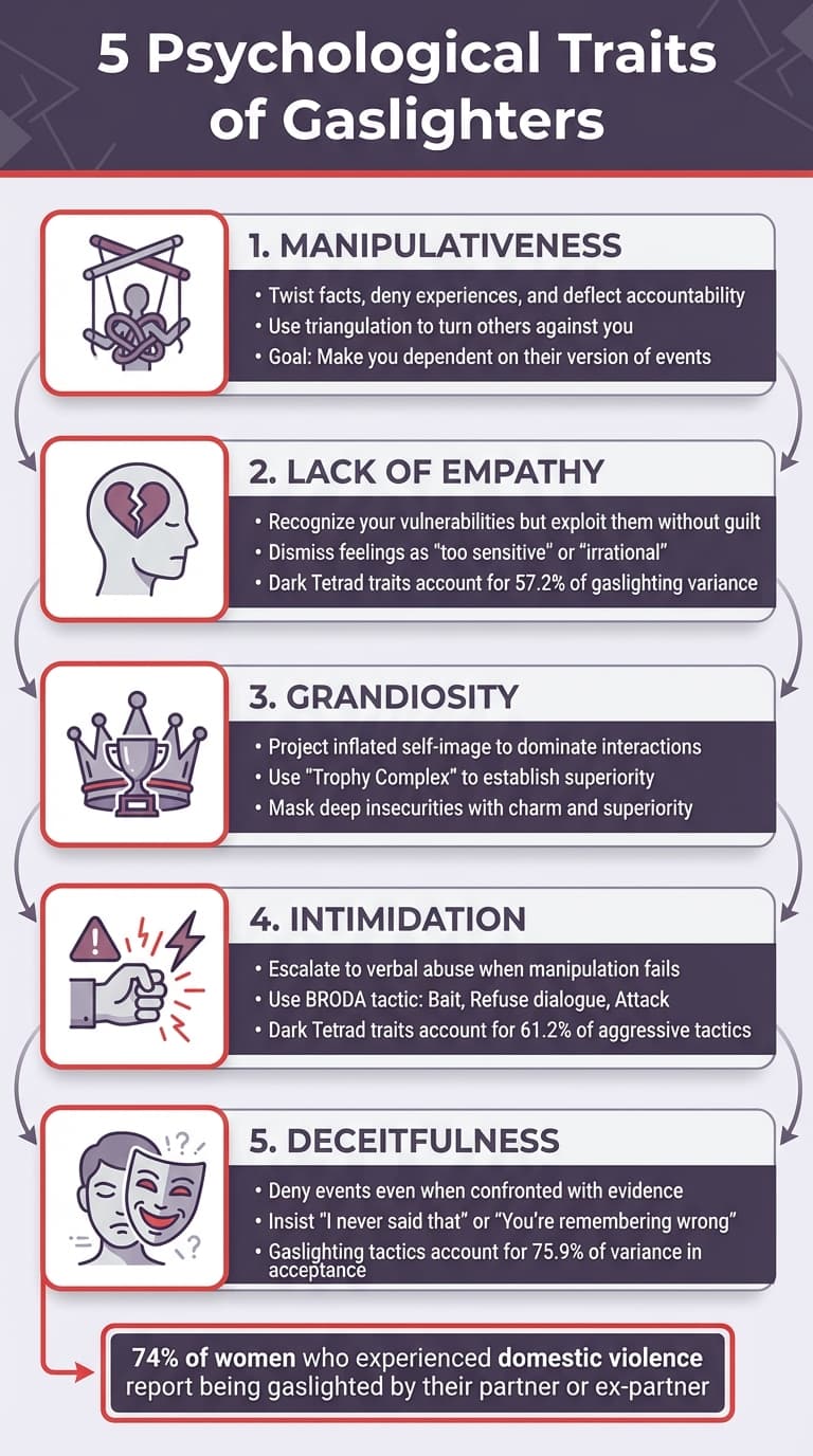 5 Psychological Traits of Gaslighters Infographic