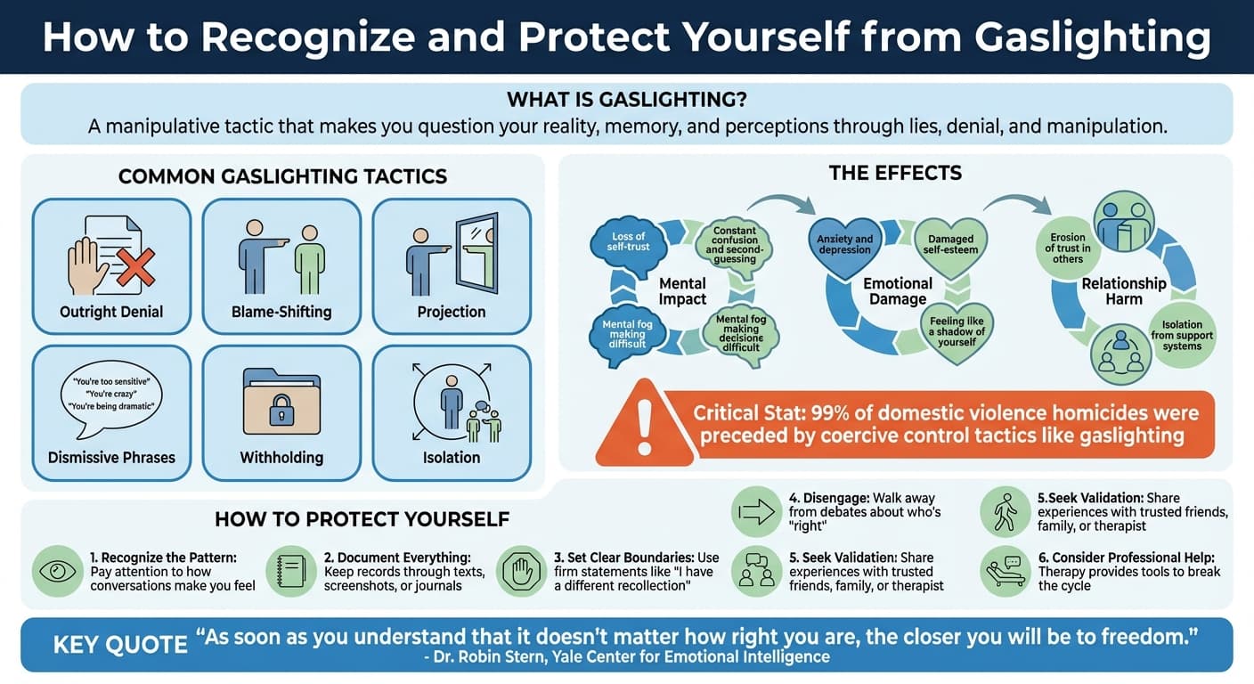 How to Recognize and Protect Yourself from Gaslighting: A Step-by-Step Guide