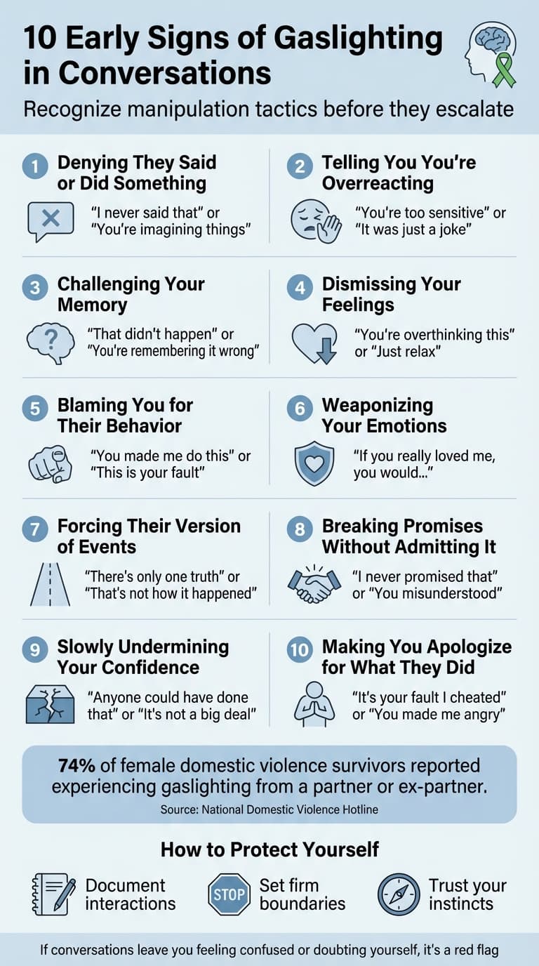 10 Early Warning Signs of Gaslighting in Conversations