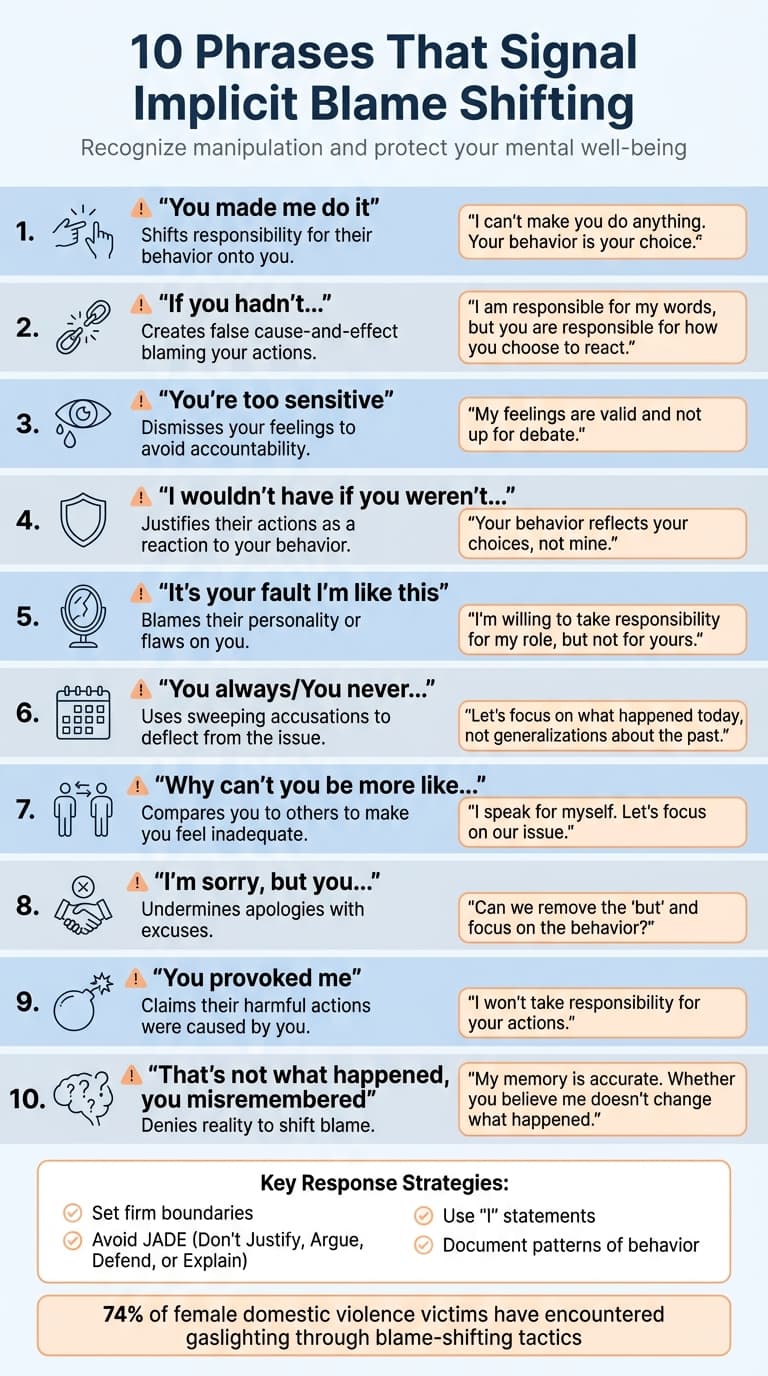 10 Blame Shifting Phrases and How to Respond