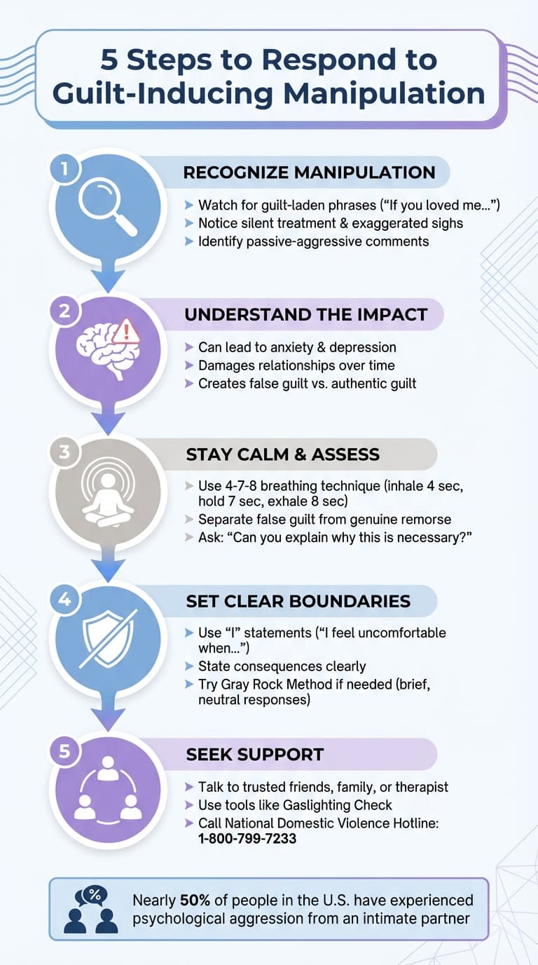 5-Step Guide to Responding to Guilt-Inducing Manipulation