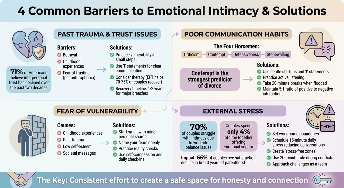 4 Common Barriers to Emotional Intimacy and How to Overcome Them