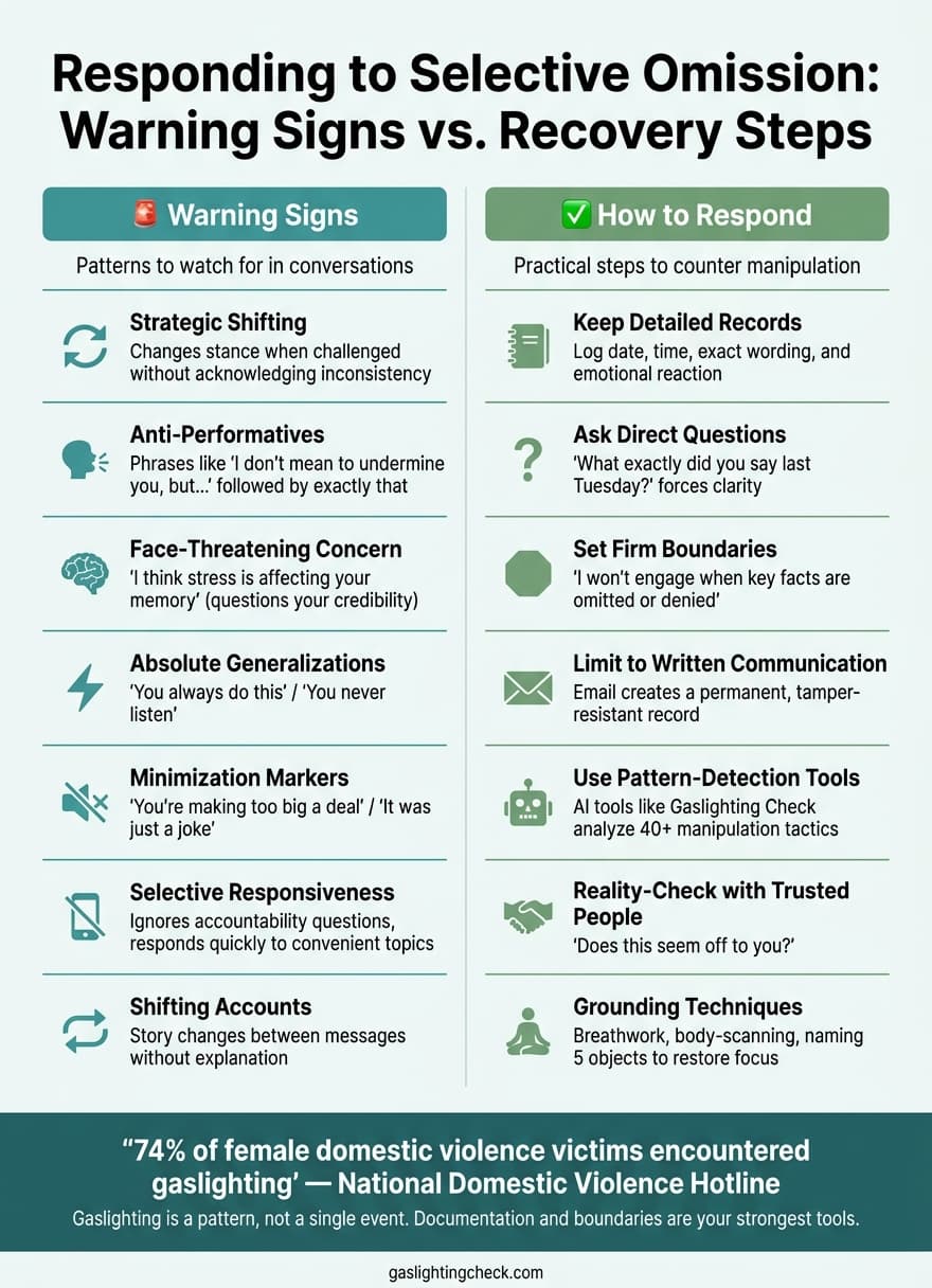 Gaslighting via Selective Omission: Warning Signs vs. Recovery Steps
